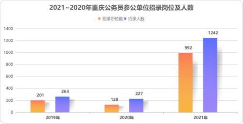 参公单位有哪些 职位性质(行政或参公)是什么意思