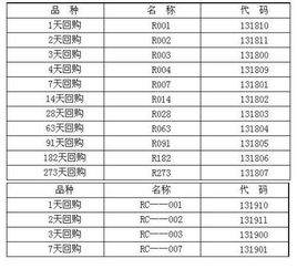 上证回购 是干什么的？那要怎么玩？