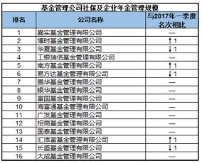 博时基金与华夏证券的关系