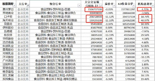 大宗交易价比市场价低那么多卖家为什么不拿二级市场卖了呢？