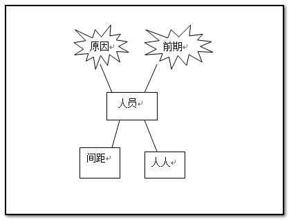 word画线怎么画 