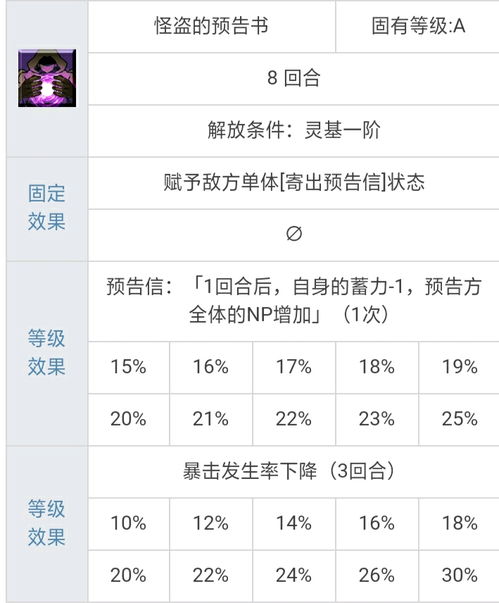 FGO英灵解析之泳装卡米拉