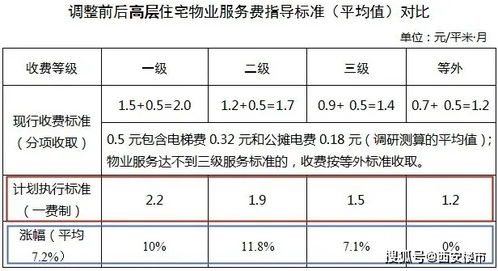 2021民法典老旧小区停车费2021民法典物业停车收费标准(小区前停车场收费标准规定)