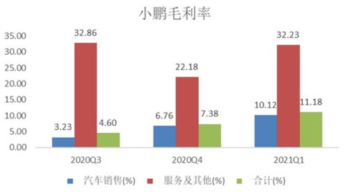 “一二级市场没价差了”！投资人转身去CVC干投资｜观察