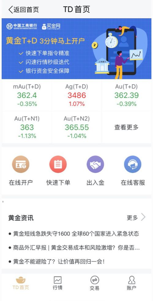 如何在银行开通国际黄金帐户买卖交易
