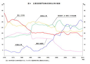 为什么这么多日本动画公司破产