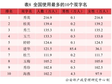 最新男宝女宝爆款名字出炉 2021年,出生了2.3万沐宸和1.8万若汐