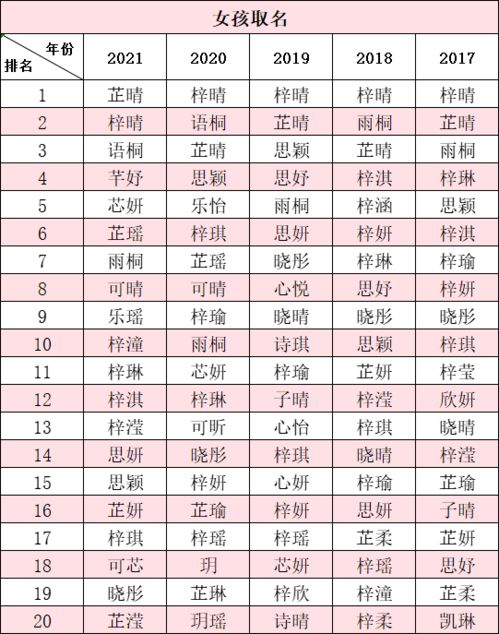 2021新生儿爆款名字出炉 珠海家长,别再给孩子起这些名字了