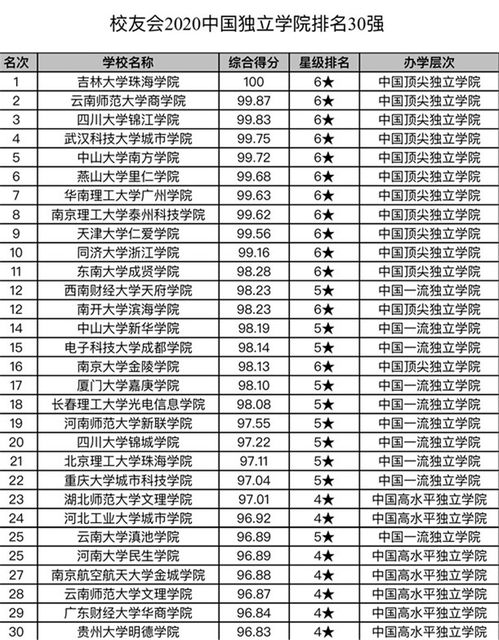 重庆大学最新排名榜 天津师范大学排名是多少