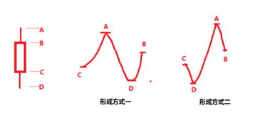 模拟操盘和真实操盘的区别是什么？