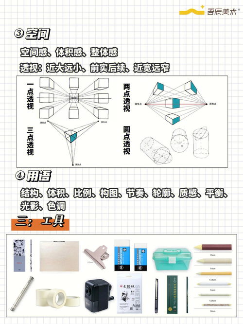 美术三巨头 艺考三科基础入门知识干货 