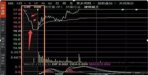 七大利好有望让2023年9月25日的股票涨停板提前知晓