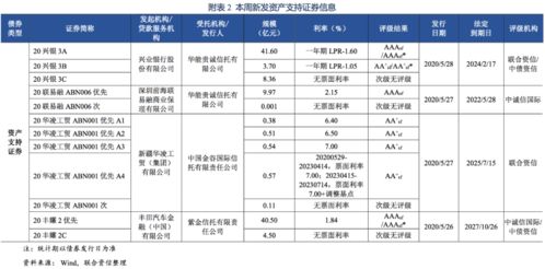 票面是6百万，利率是8厘要怎么算贴现利息呢，谢谢大家了