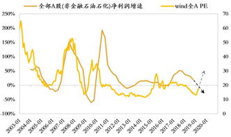 中国的大牛市究竟能走多远