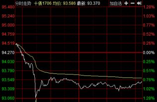 银行加息，可以关注哪些股票