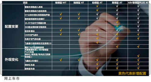 福特领界S正式上市 配车载微信 10.98万元起售 