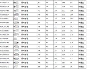 西南师范大学分数线(西南师范大学2023四川录取分数线)