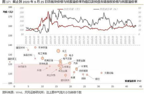 我有2万左右的空闲资金，想用来炒股，是该抄长期，中期还是短期好??之前接触过炒股但是没怎么敢深入了解~~