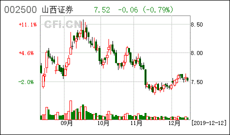 山西证券的钱怎样把可用资金设置成可取资金