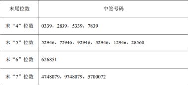 网上申购股票，中签后，股票会被锁定一段时间吗？