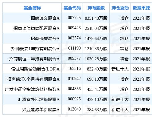 16.55重仓购入000012南玻A现在该如何操作