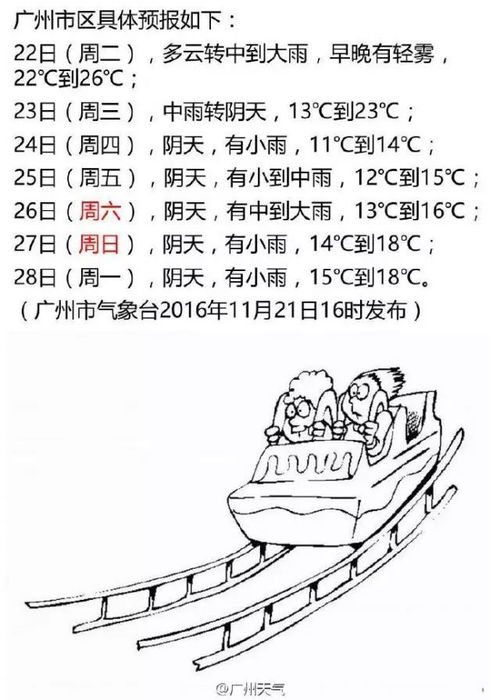 30年 最冷一周 今晚杀到广东 广州最冷11度 