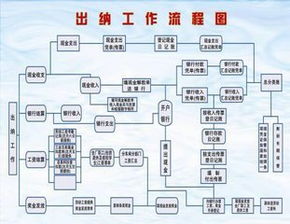 房地产出纳主要做什么工作 