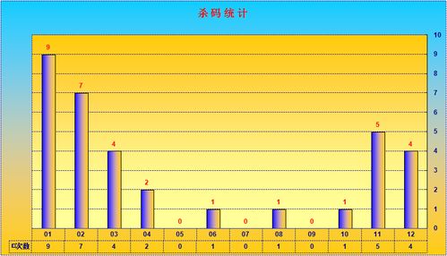 大乐透20023期生肖杀一荐三实时统计