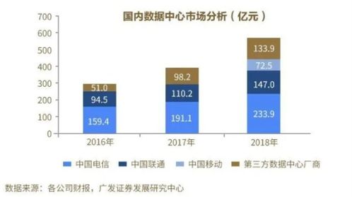 怎么写理财分析