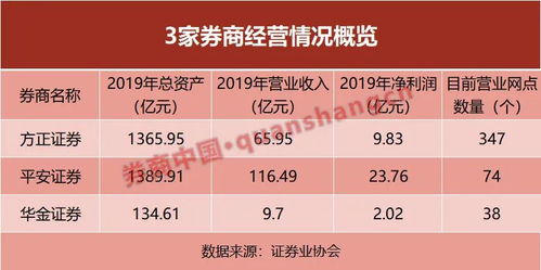 怎么把股票帐户从方正证券转到平安证券