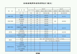 安徽历年本科分数线，安徽各大学录取分数线