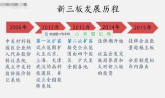 新三板"；要求企业存续满2年什么意思