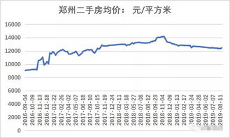 请问股票基金的净值数绿色和红色表示什么