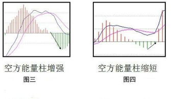 小资金快速获利的唯一方式 反复牢记MACD能量柱8字口诀 买小卖小,缩头缩脚 ,练到极致就是绝活