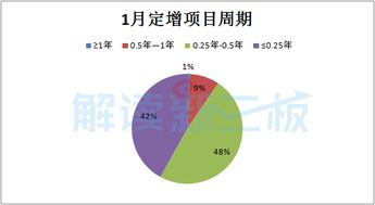 持股平台不让新三板定增怎么办