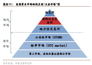 科创板股票的退市制度与A股有哪些区别？道科创如何看？