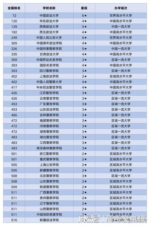 政法大学排名 全国最好的前十名政法大学