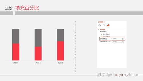 PPT图表美化篇 教你如何打造个性化的PPT图表 