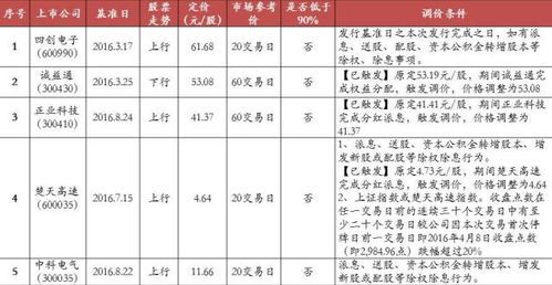 上市公司发行股份购买资产实时股票上市要跌吗