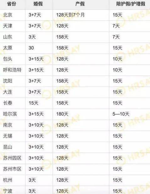 资讯在线丨员工产假怎么批 生育费用报销多少 统一回复