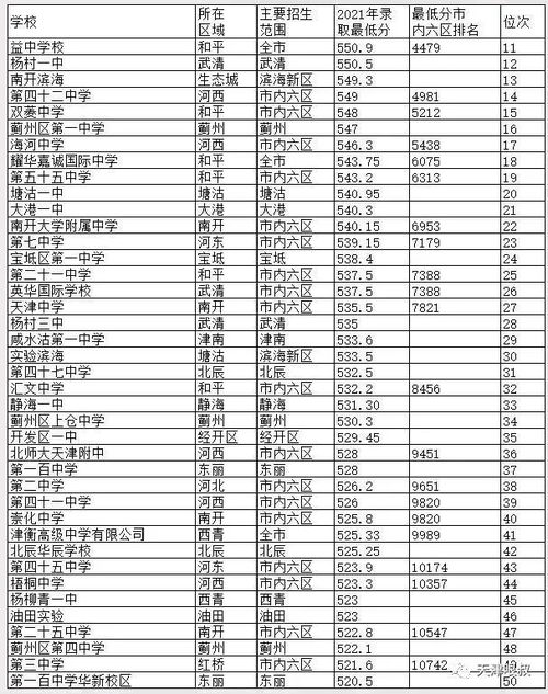 韶钢一中录取分数线 韶关最好的中学排名