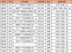 软件销售和软件测试，哪一个工作更好？