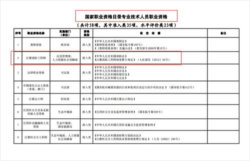 该省通知 取得一级消防工程师证书可申请技能补贴1800元