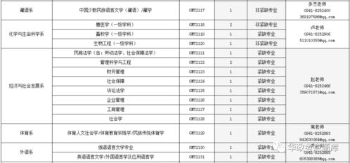 甘肃一本大学一览表 甘肃民族师范学院是一本还是二本呢