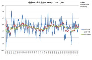 股票的日收益波动率怎么年化？平均吗？