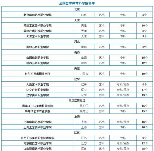 艺术类大专排名公办 美术专科最好的大专