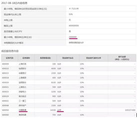 ETF最小申购或赎回数量和金额，操作模式