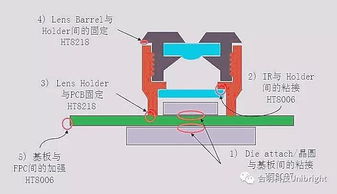 近红外成像技术食品