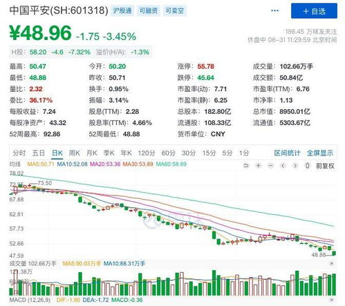 中国平安股票7月24号还是80.62怎么到了7月27号就跌到36块六