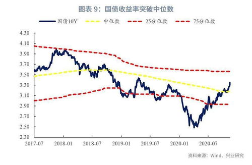 银行资金放量是什么意思